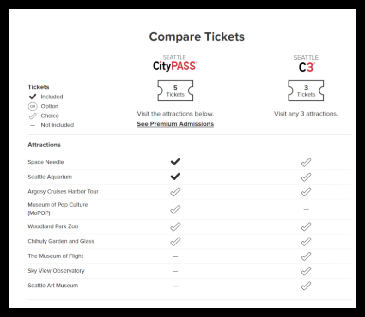 Comparison Chart